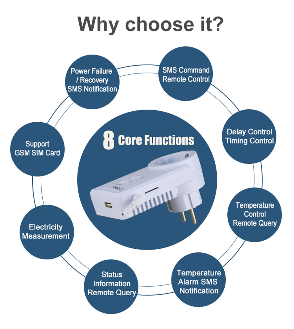 Newest GSM Thermostat Socket