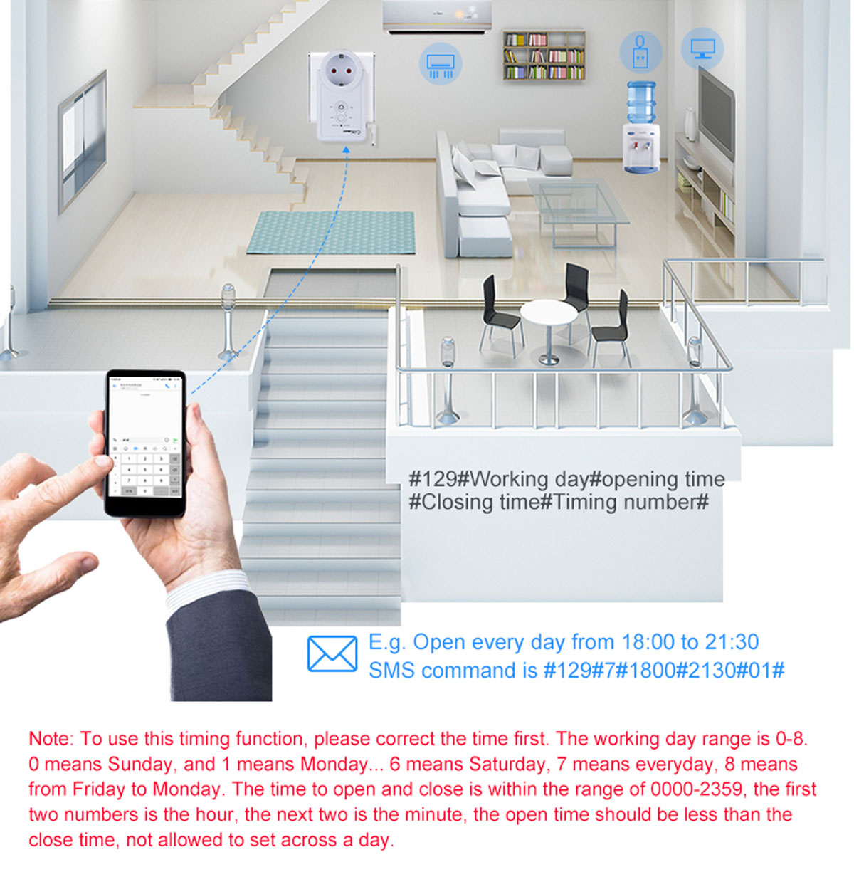 Newest GSM Thermostat Socket