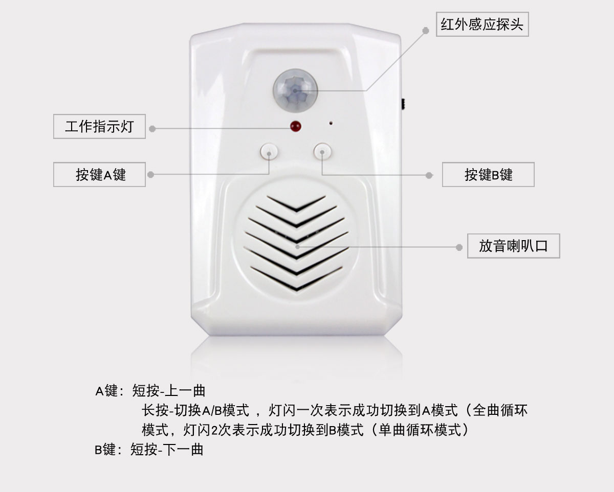 店鋪迎賓器 店鋪迎賓器